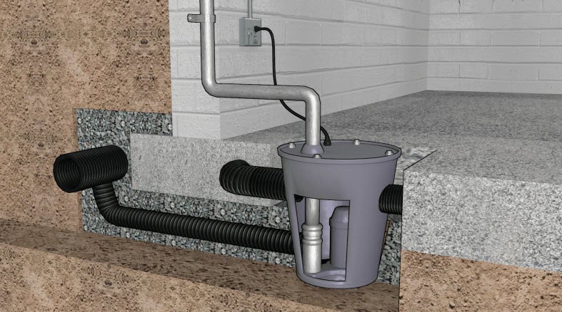 Basement Sump Pump, How To Install Sump Pump Drain System In Basement Area